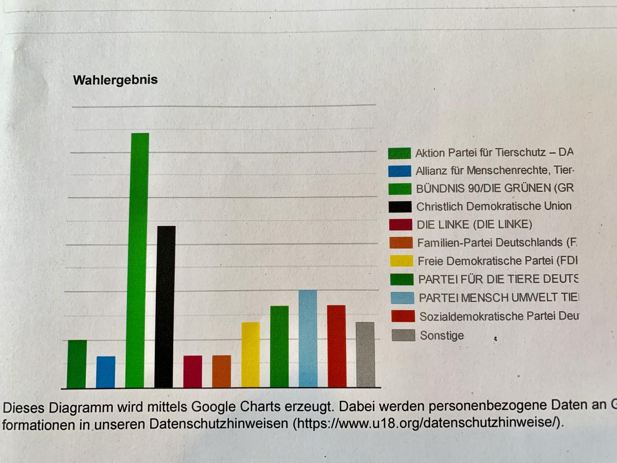 Wahlergebnis Europawahl 2019